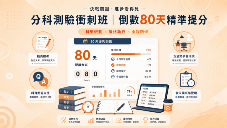 分科測驗衝刺班