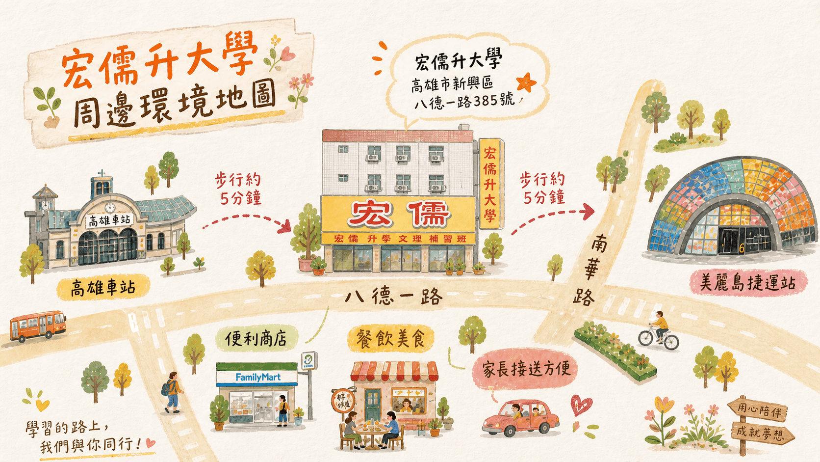宏儒升大學八德一路與南華街路口周邊交通與生活機能地圖